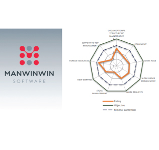 Auditing the Maintenance Function: The starting point for an adequate management